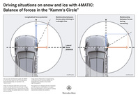 pohon všech kol 4Matic