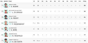 Pořadí jezdců Formule E