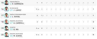 Pořadí jezdců Formule E