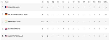 Pořadí týmu Fomule E