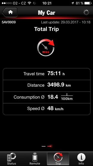 Porsche Panamera aplikace iOS