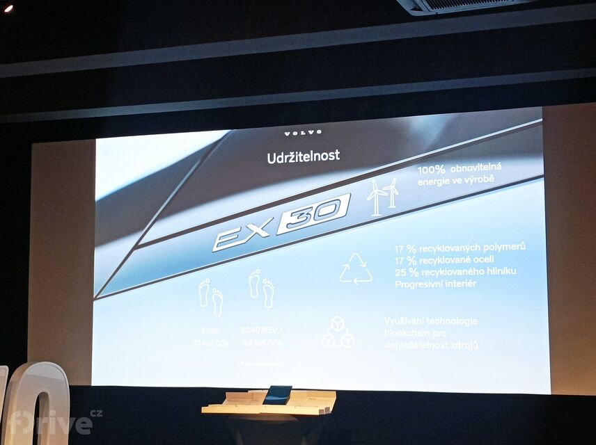 představení Volva EX30