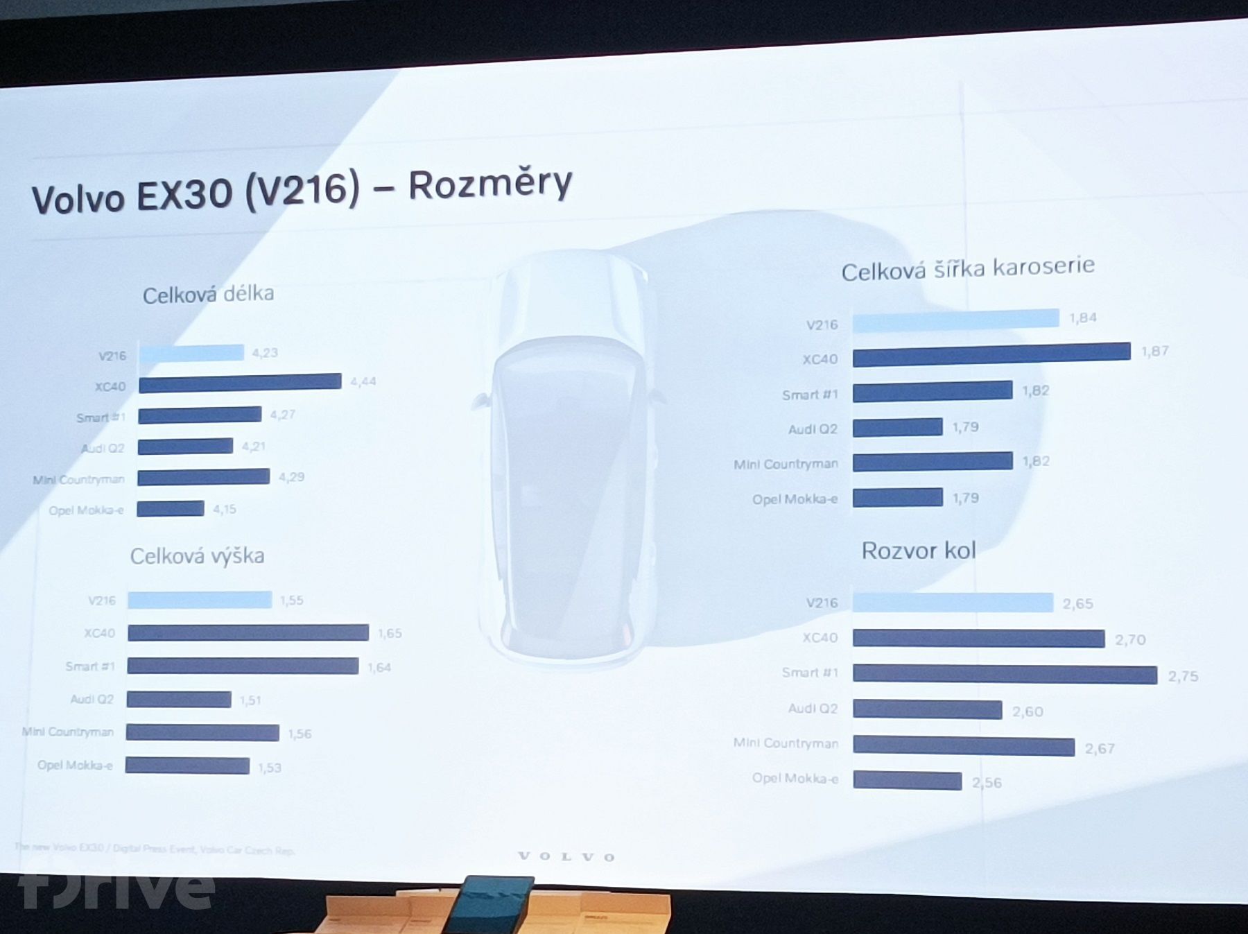 představení Volva EX30