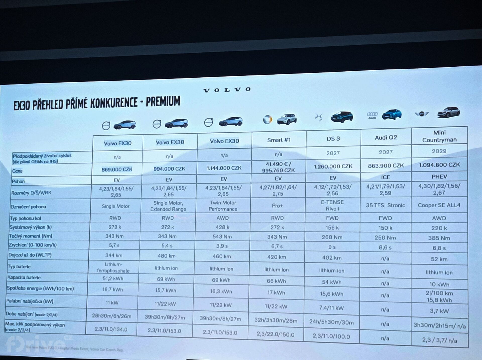 představení Volva EX30