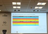 prezentace elektrických dodávek koncernu Stellantis