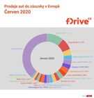Prodeje aut do zásuvky v Evropě 6/2020