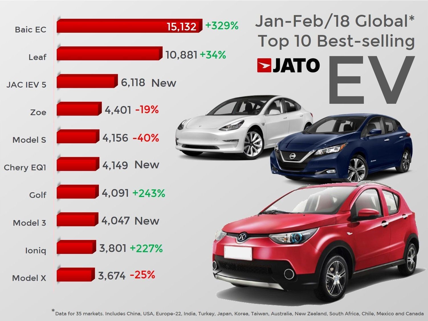 Prodeje elektromobilů v lednu a únoru 2018