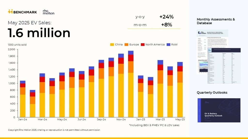 Prodeje elektromobilů ve světě