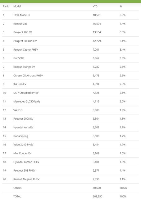 Prodeje Francie leden-září 2021