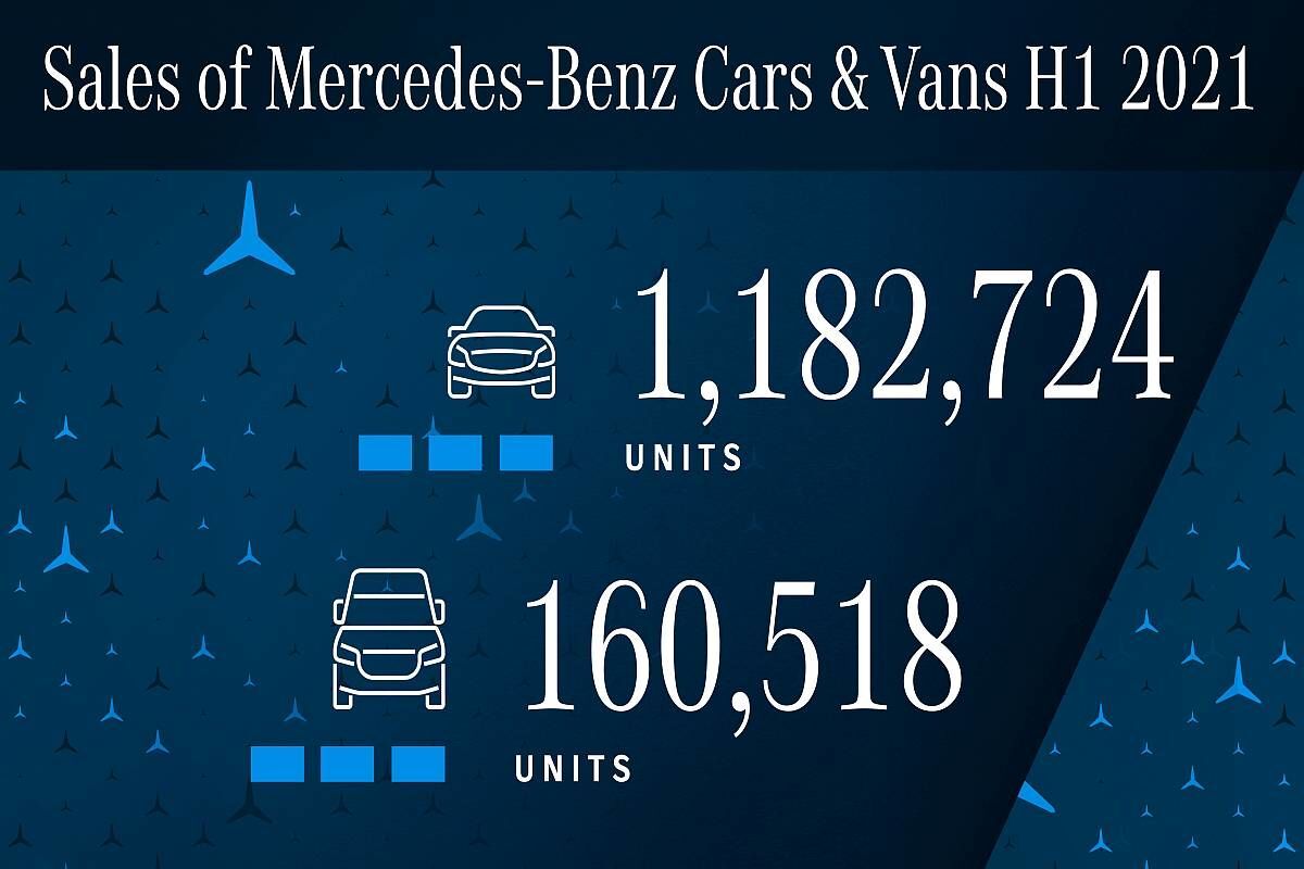 Prodeje Mercedes-Benz H1 2021