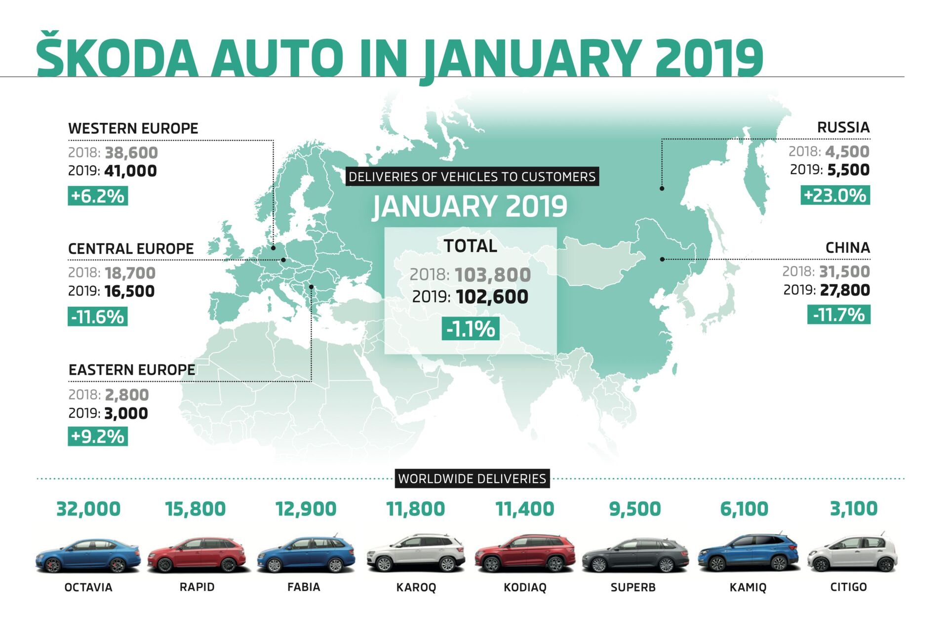 Prodeje Škody Auto za leden 2019