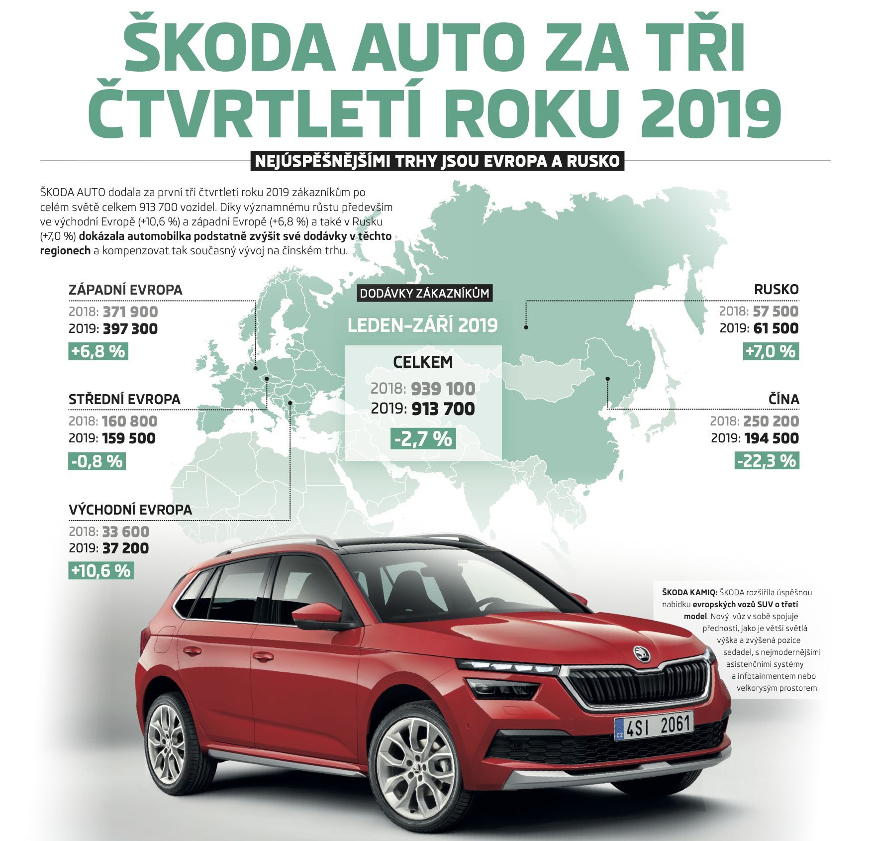 Prodeje Škody Auto za první tři čtvrtletí roku 2019