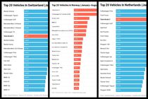 Prodeje Tesly Model 3