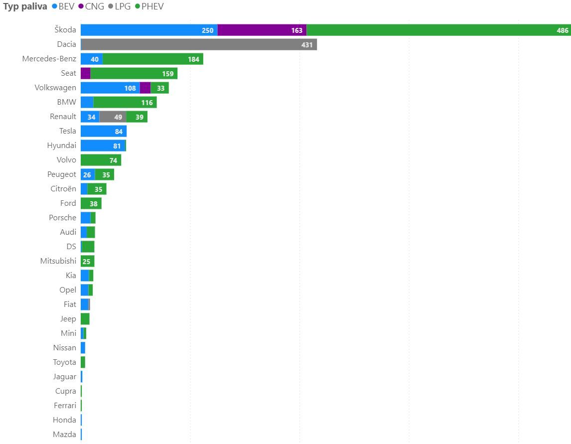 Prodeje vozidel 1-4/2021