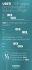 Průzkum o Uberu