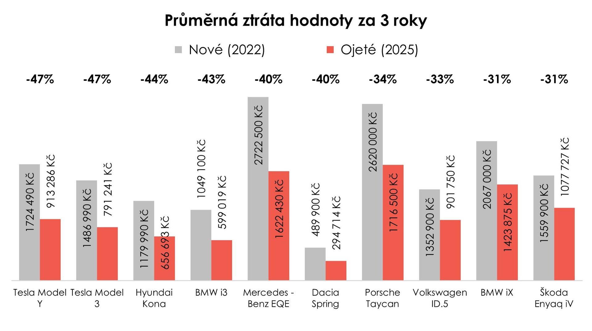 průzkum trhu