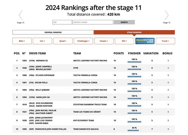 Rally Dakar 2024 - Mission 1000