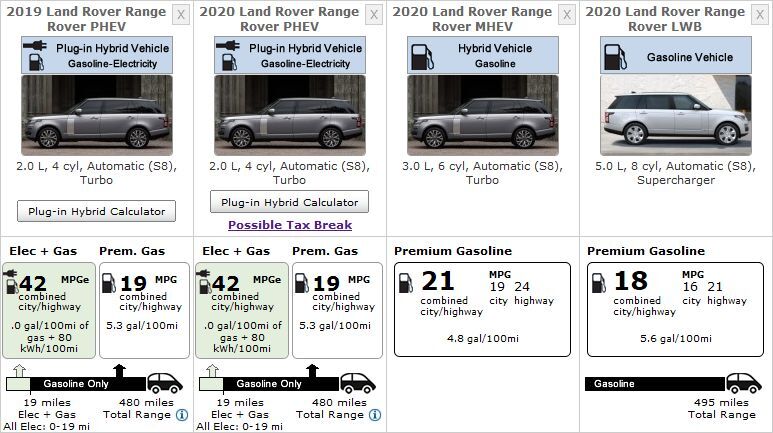 Range Rover 400e a Sport P400e