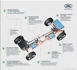 Range Rover Velar P400e