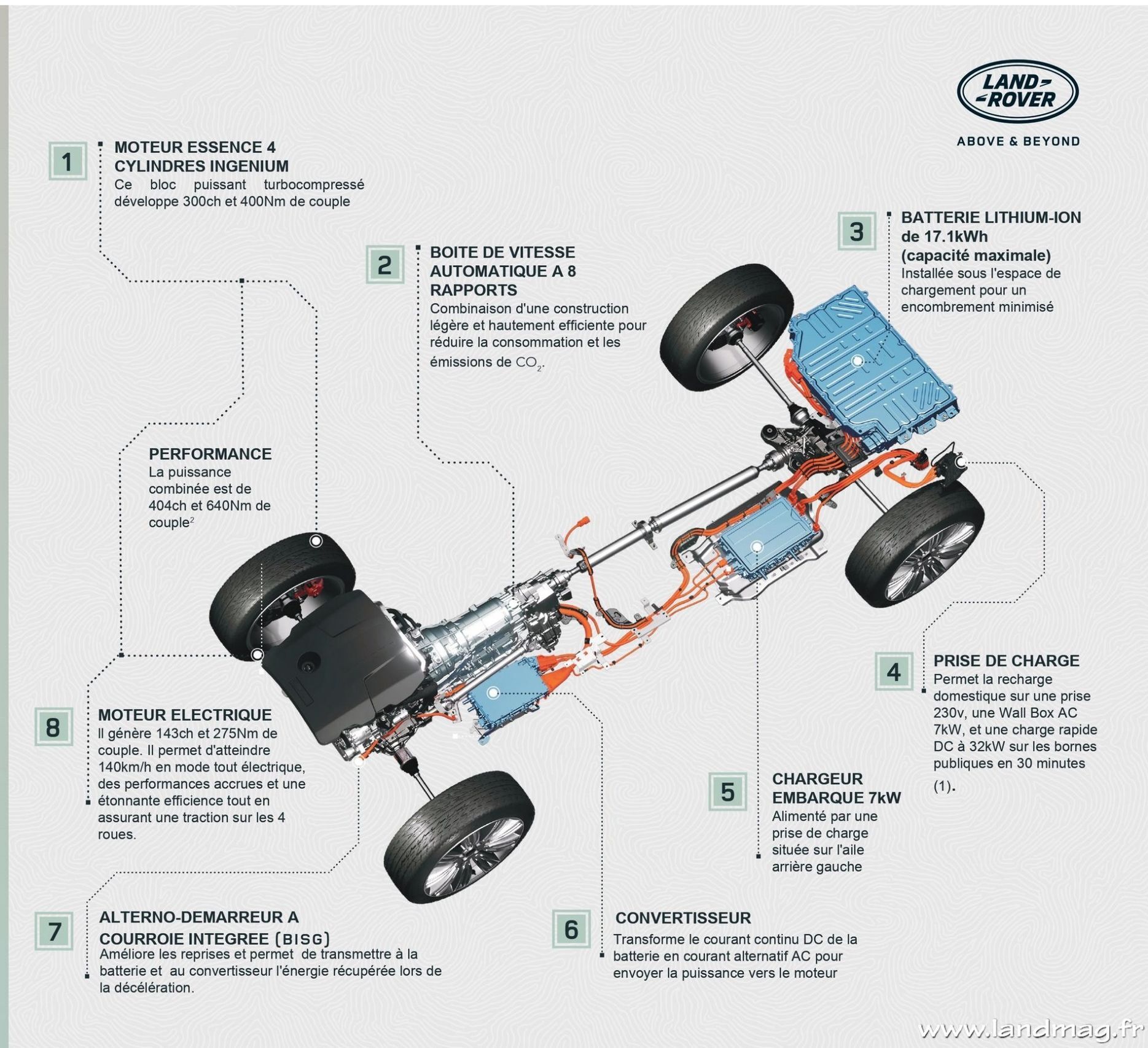 Range Rover Velar P400e