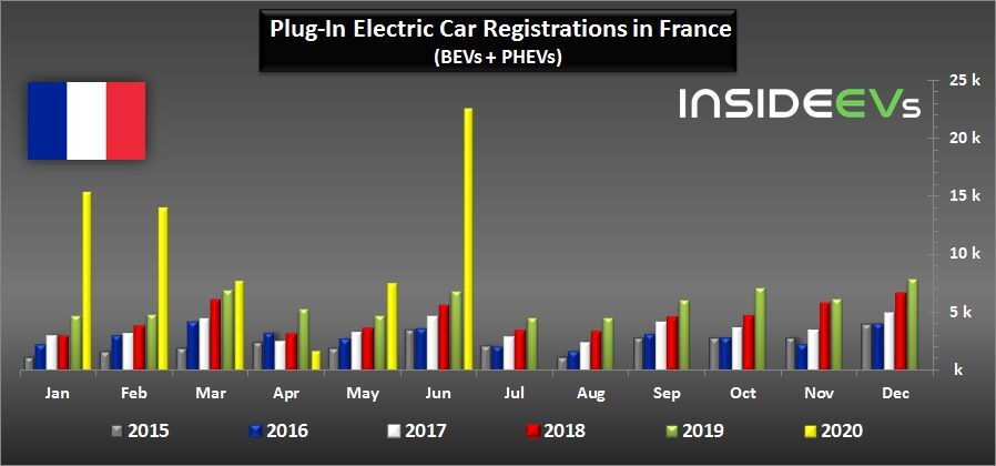 Registrace aut do zásuvky ve Francii