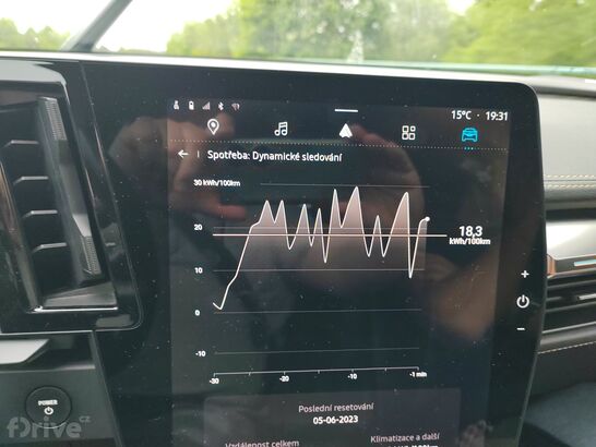 Renault Mégane E-TECH