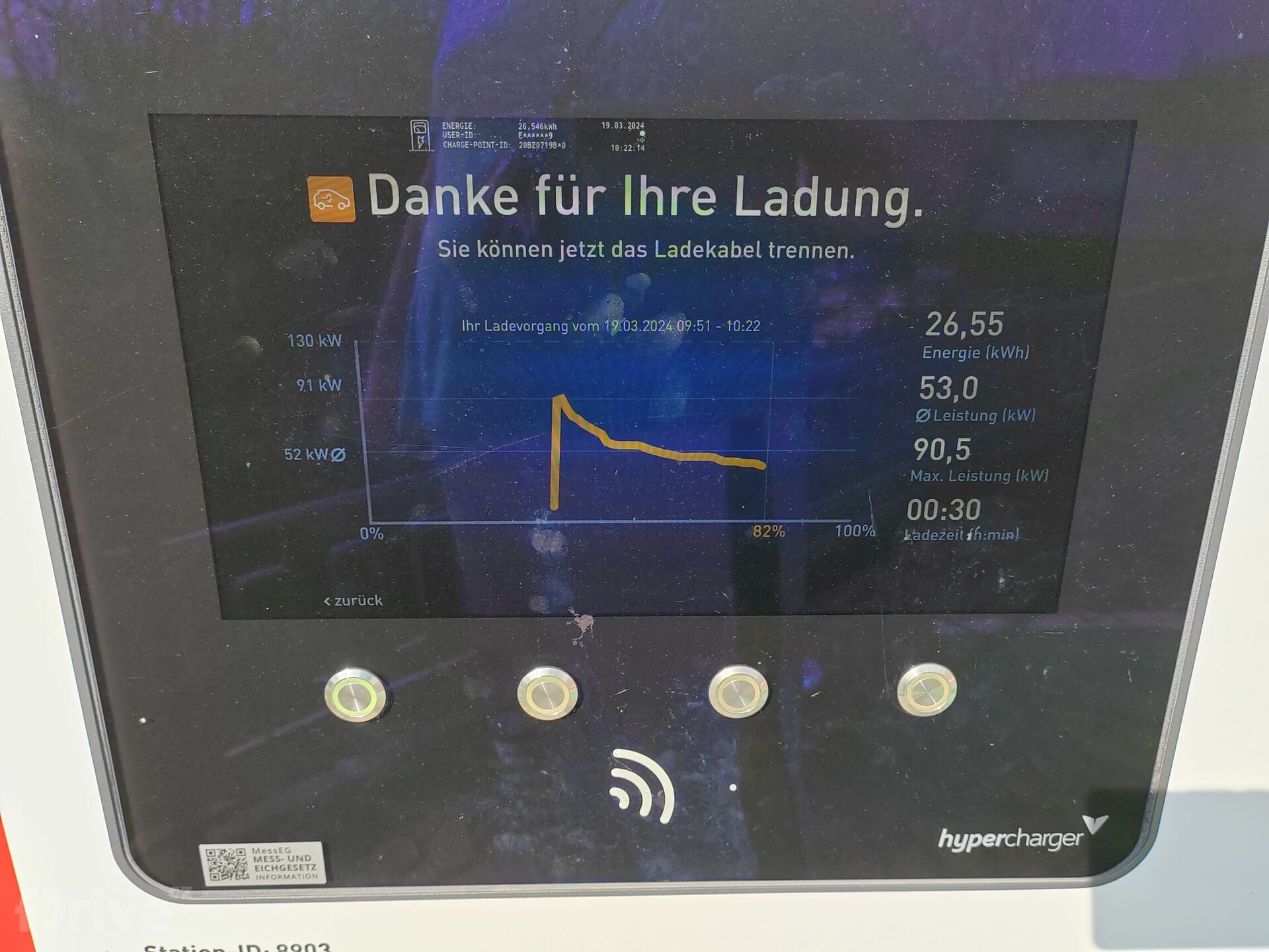 Renault Mégane E-TECH