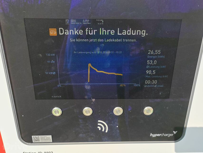 Renault Mégane E-TECH