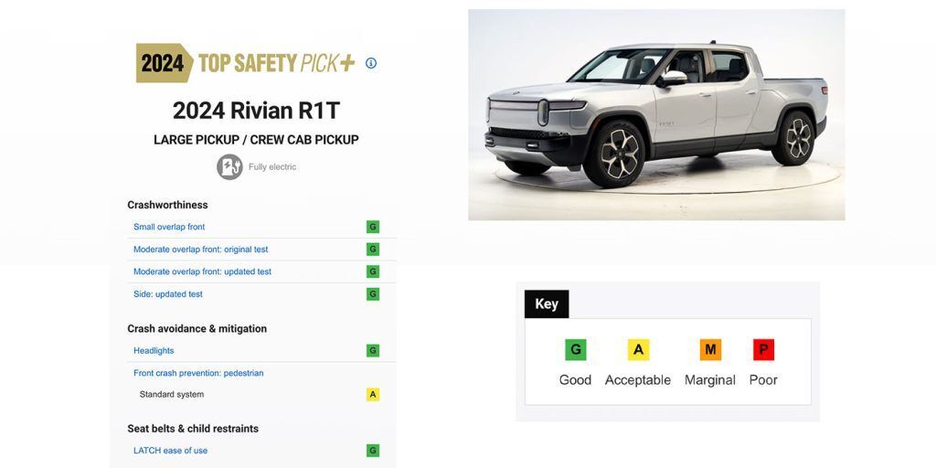 Rivian R1S