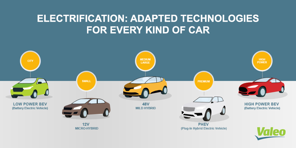 Rozdělení pohonů podle Valea