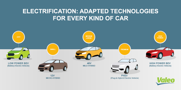 Rozdělení pohonů podle Valea
