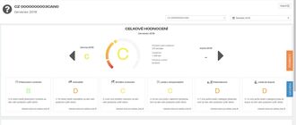 Scania Fleet Management Portal