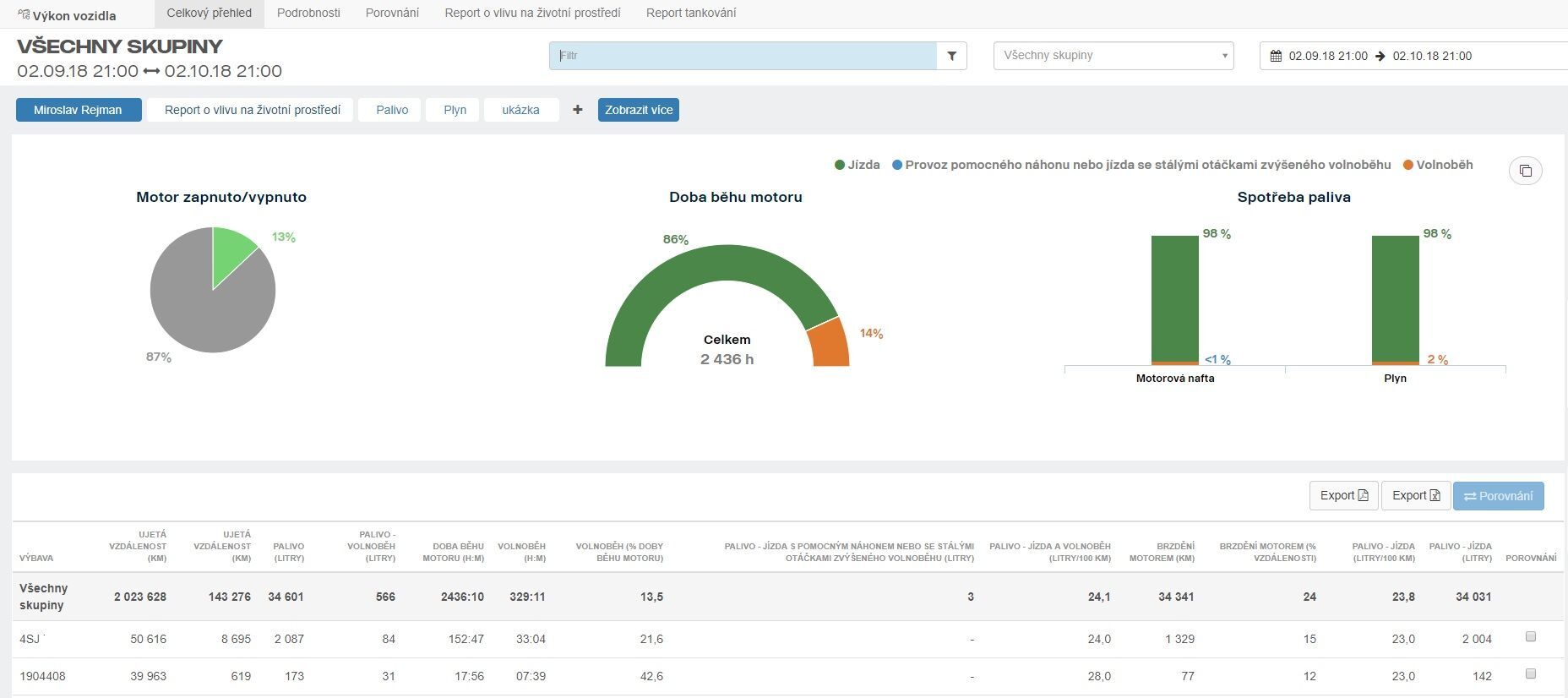 Scania Fleet Management Portal