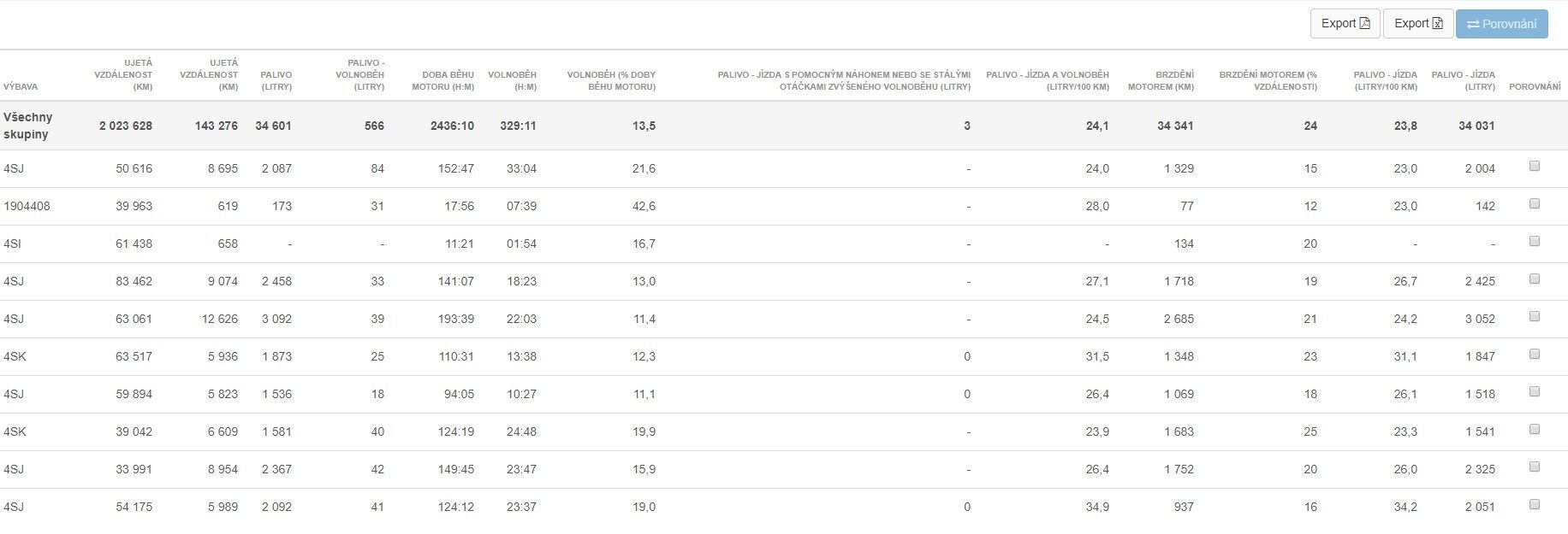 Scania Fleet Management Portal