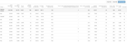 Scania Fleet Management Portal