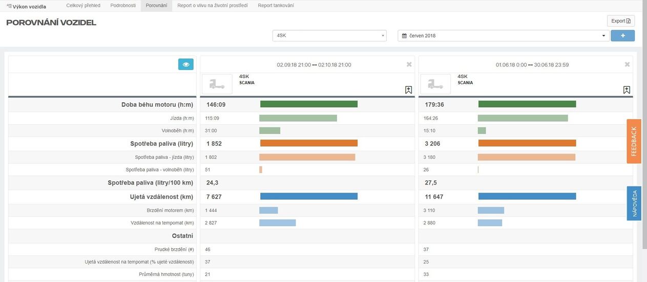 Scania Fleet Management Portal