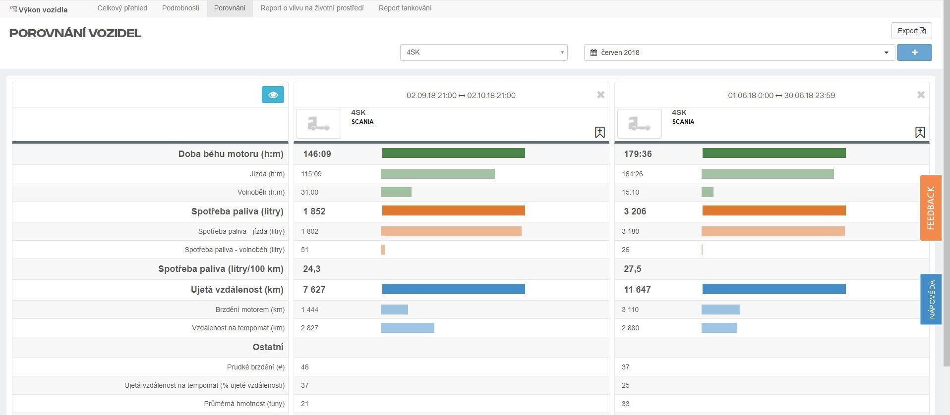 Scania Fleet Management Portal