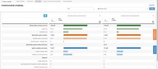 Scania Fleet Management Portal