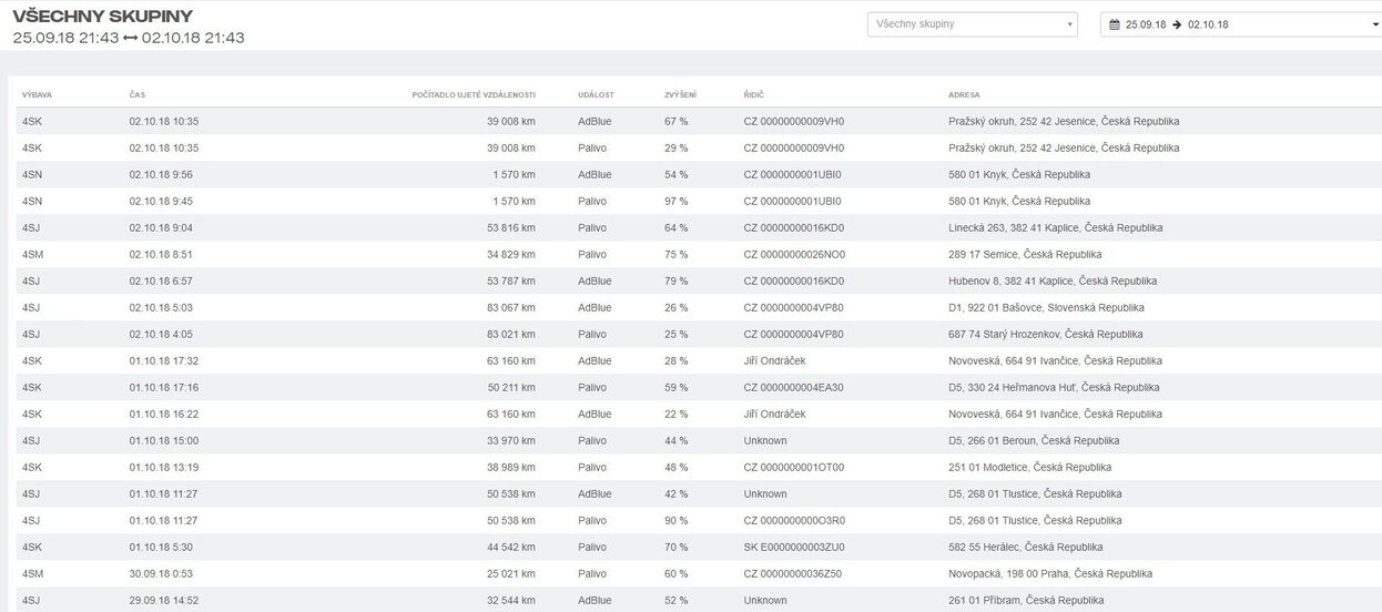 Scania Fleet Management Portal