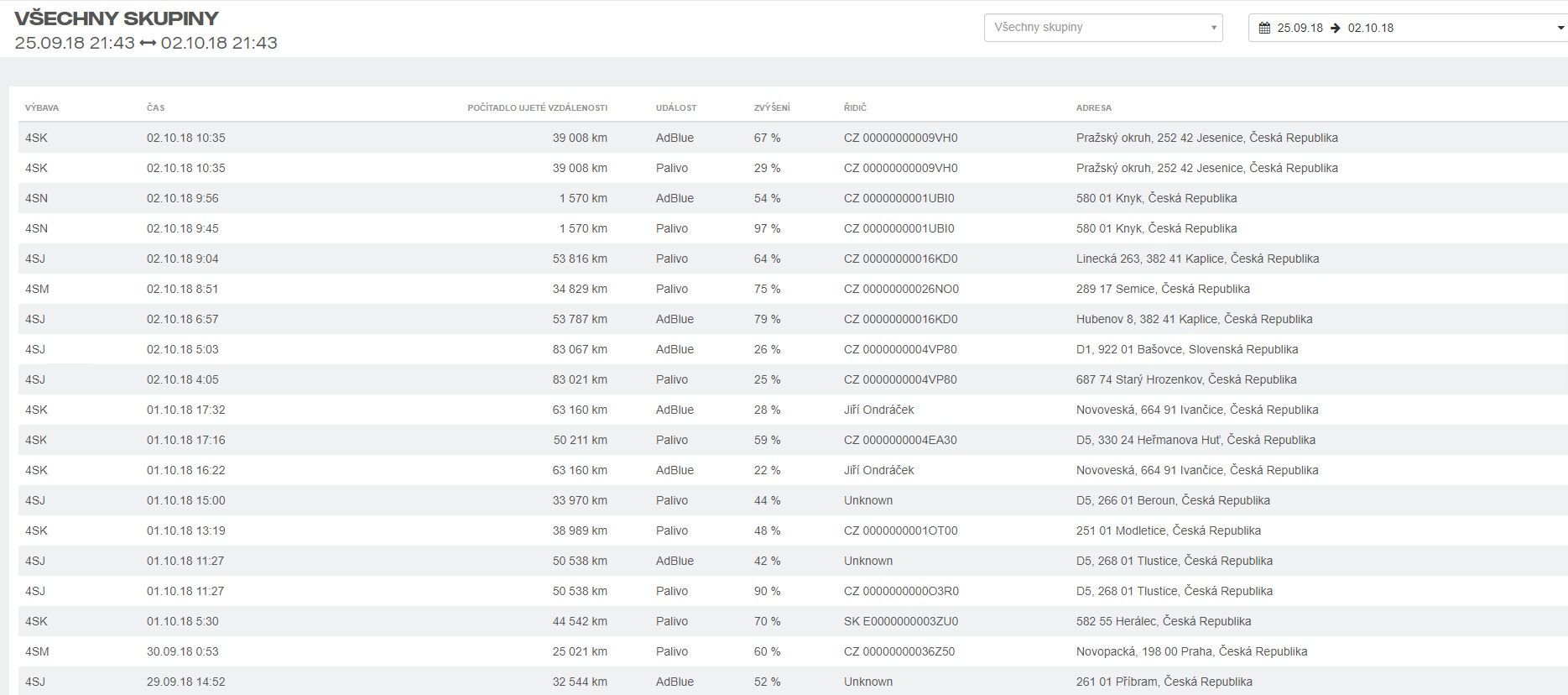 Scania Fleet Management Portal