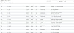 Scania Fleet Management Portal