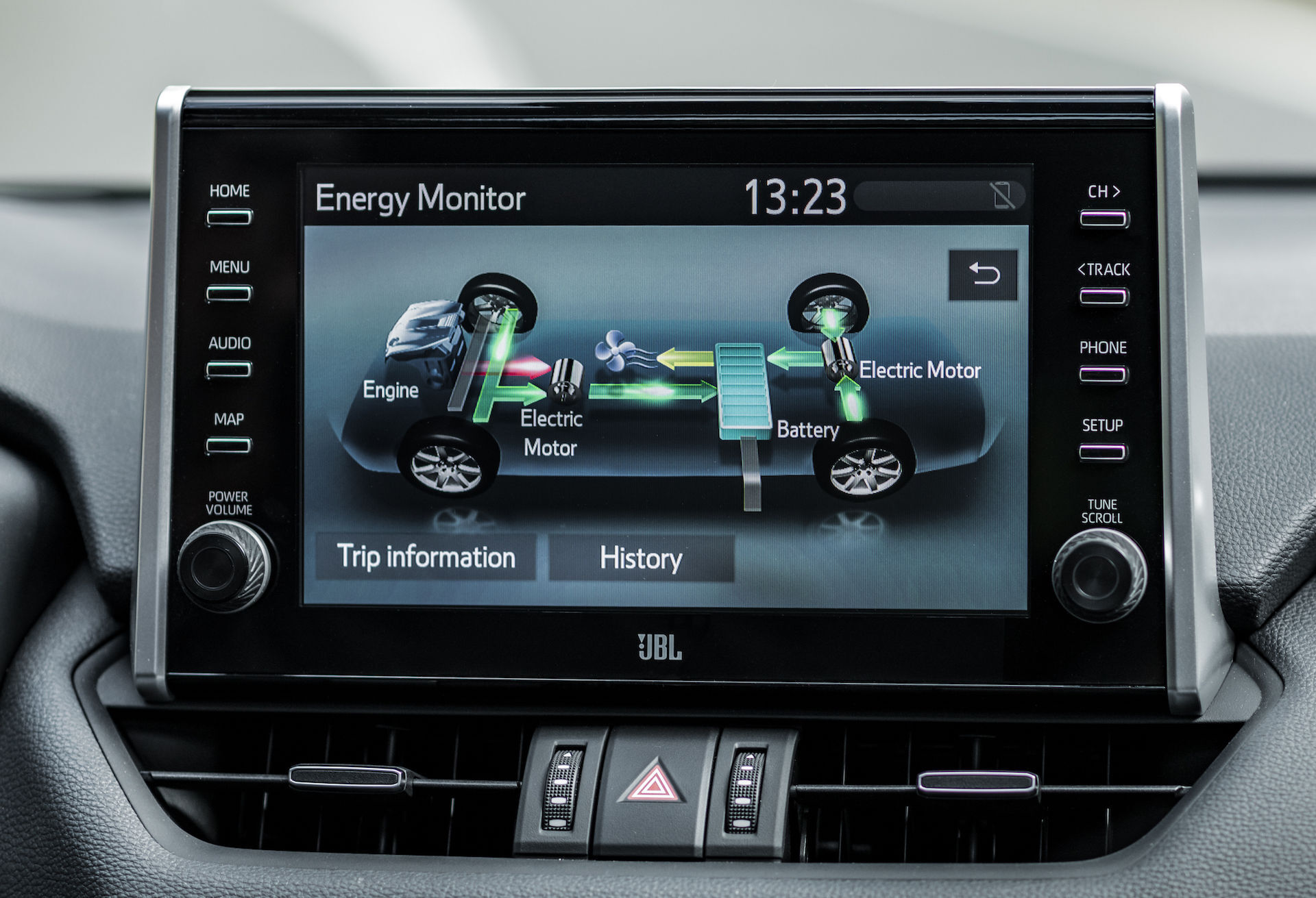 Schéma plně hybridního systému Toyoty RAV4