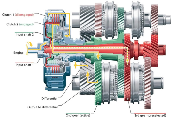 Schéma převodovky DSG