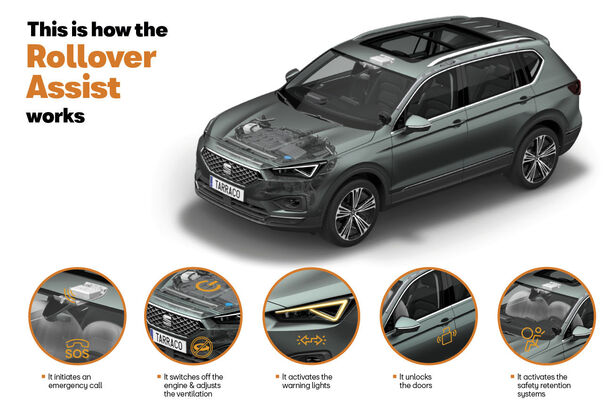 SEAT Tarraco: asistent převrácení