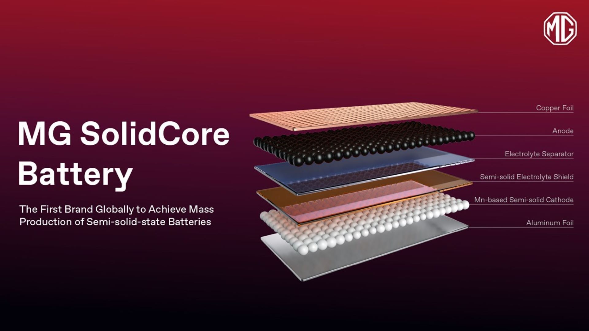 Semi-solid-state baterie
