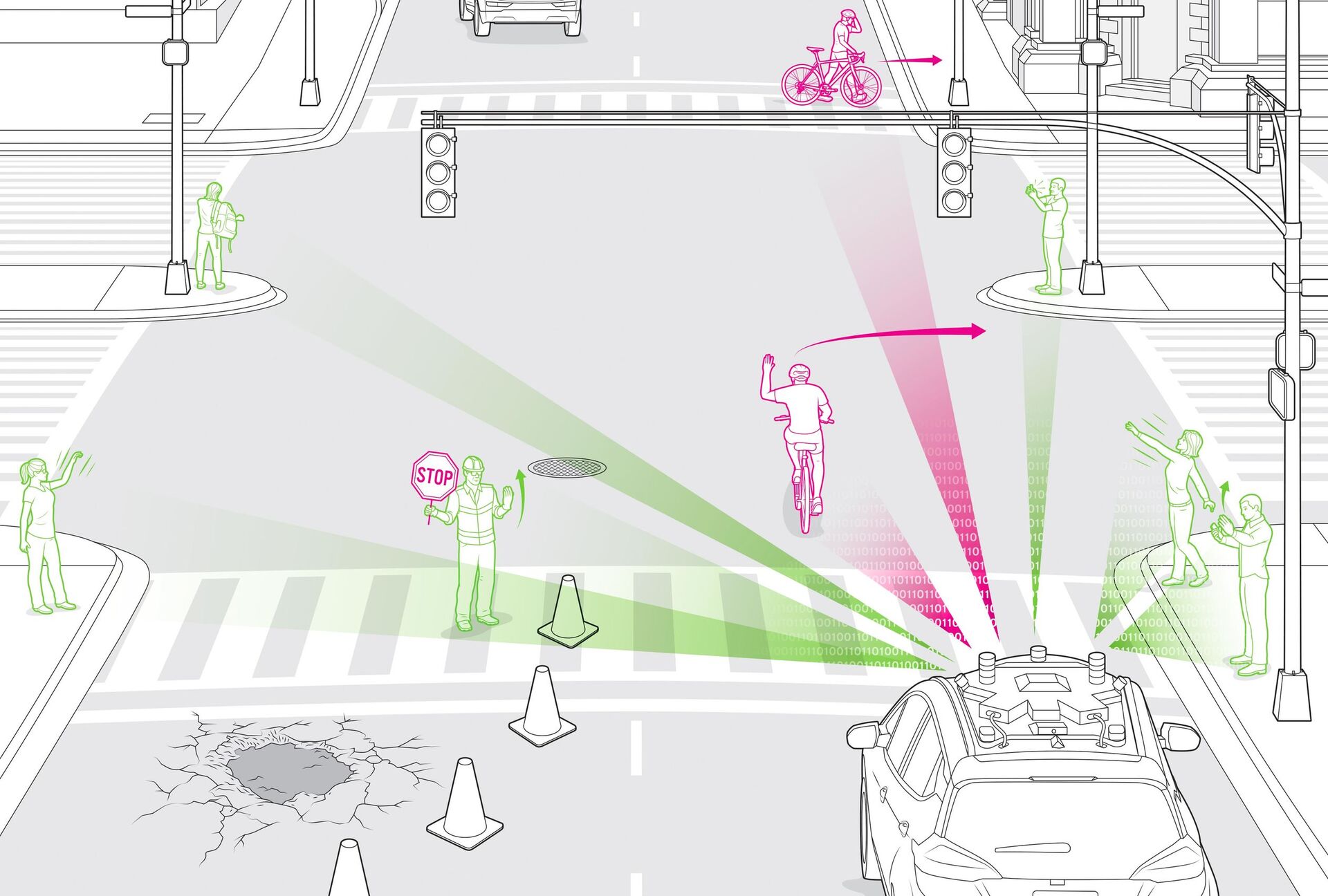 Situace v provozu vzniklá gesty