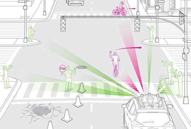 Situace v provozu vzniklá gesty