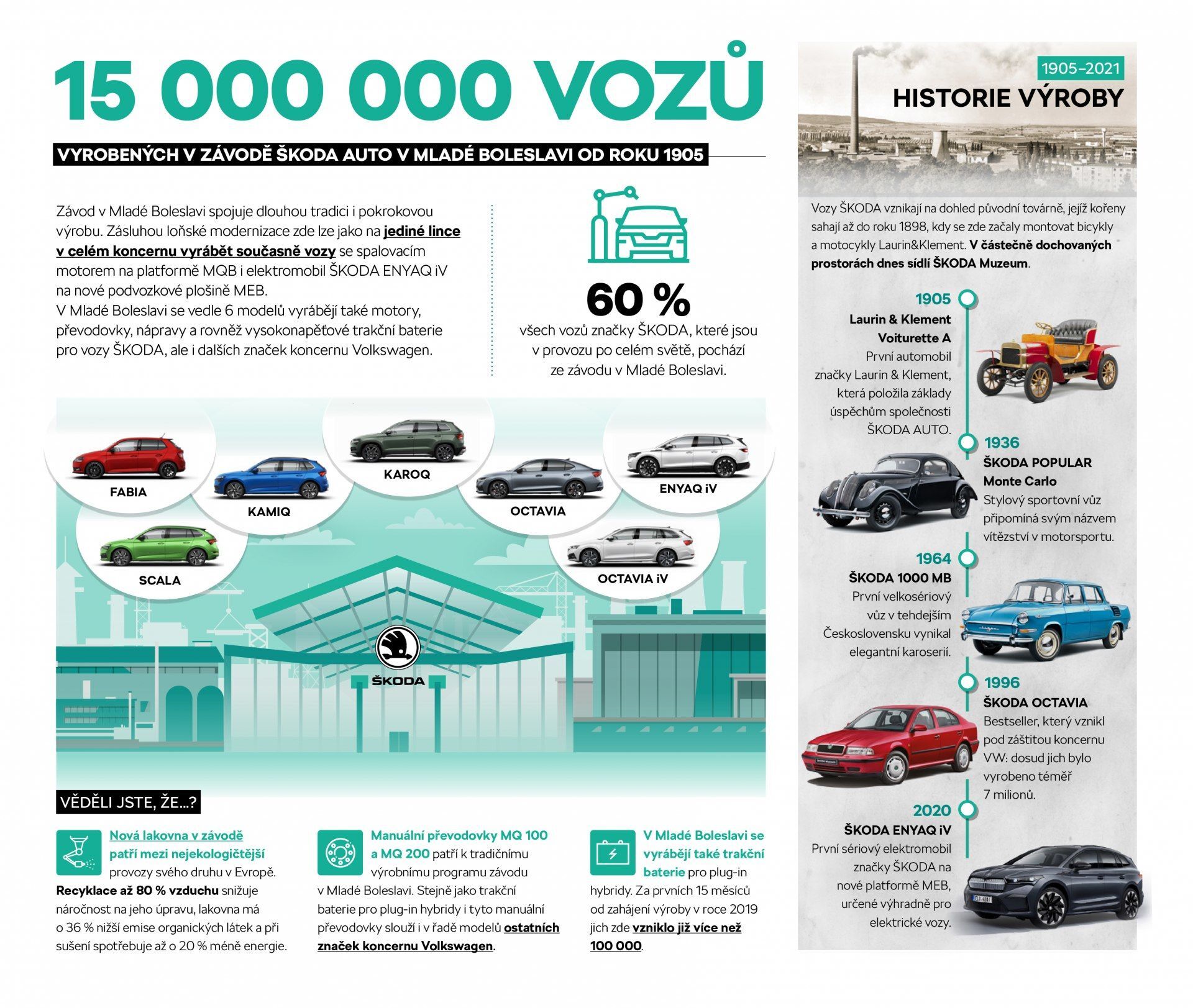 Škoda Auto - 15 milionů vyrobených aut