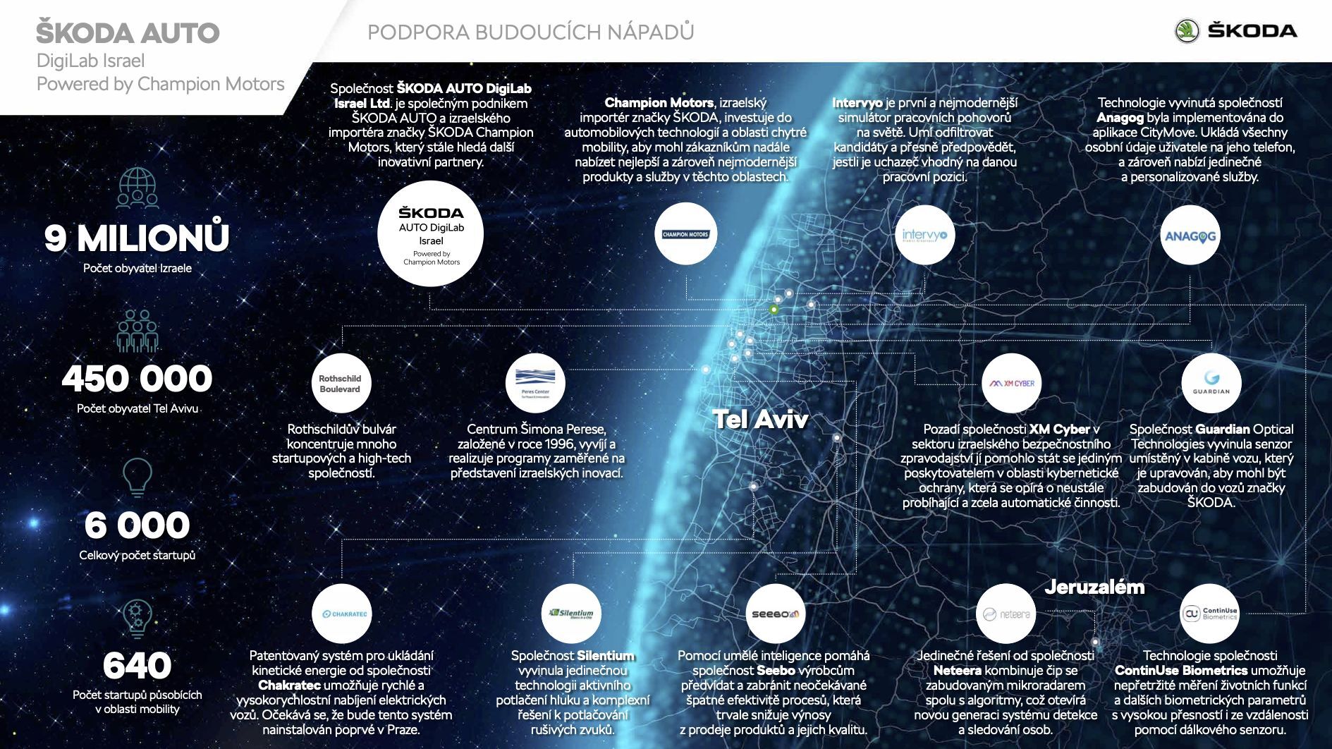Škoda Auto DigiLab Izrael