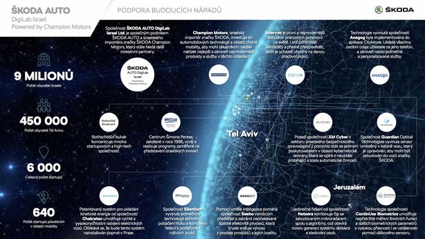 Škoda Auto DigiLab Izrael